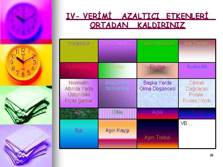 IV- VERİMİ AZALTICI ETKENLERİ ORTADAN KALDIRINIZ Yorgunluk Elem Duygusu Fazla Heyecan Aile Dertleri Uykusuzluk