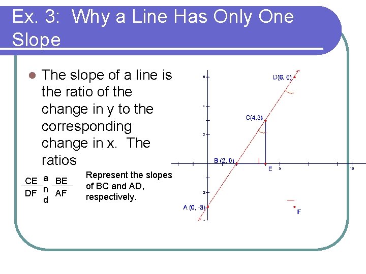 Ex. 3: Why a Line Has Only One Slope l The slope of a