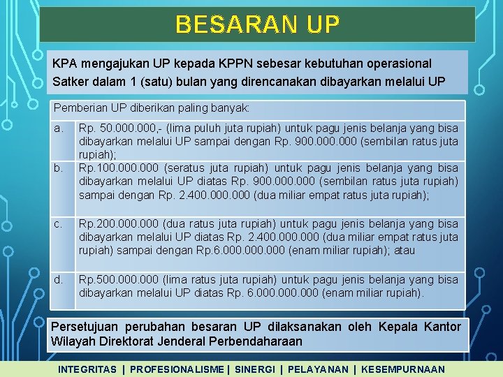 BESARAN UP KPA mengajukan UP kepada KPPN sebesar kebutuhan operasional Satker dalam 1 (satu)