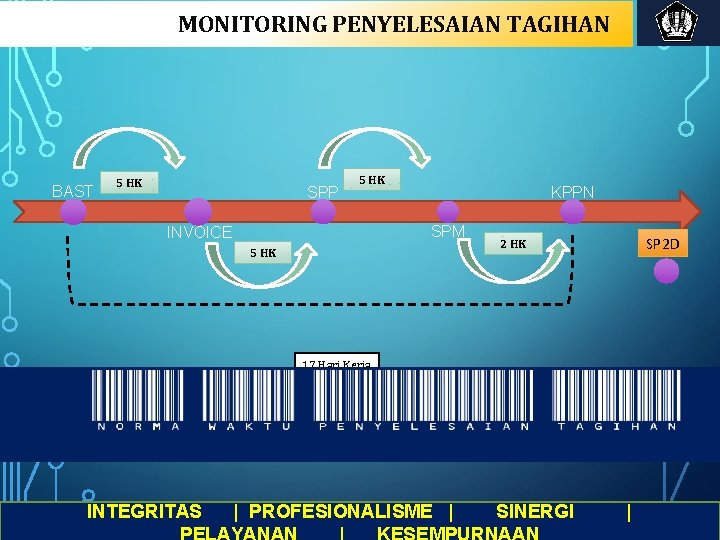 MONITORING PENYELESAIAN TAGIHAN BAST 5 HK SPP 5 HK KPPN SPM INVOICE 5 HK