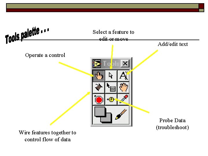 Select a feature to edit or move Add/edit text Operate a control Wire features