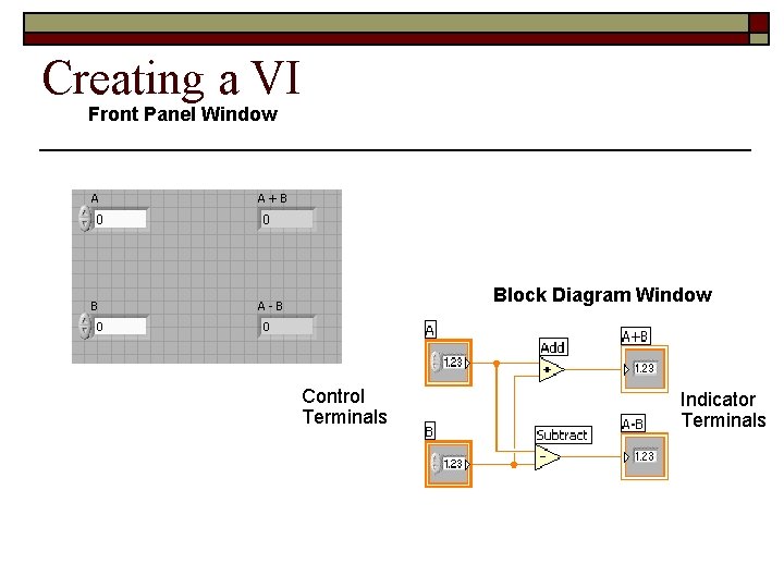 Creating a VI Front Panel Window Block Diagram Window Control Terminals Indicator Terminals 