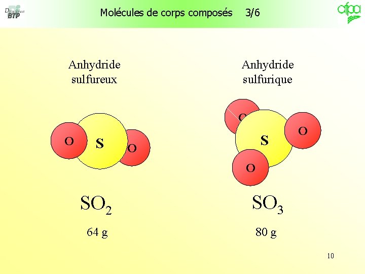 Molécules de corps composés Anhydride sulfureux 3/6 Anhydride sulfurique O O S S O