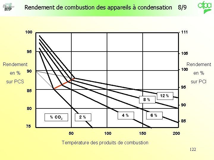 Rendement de combustion des appareils à condensation 8/9 100 - 111 95 - 105