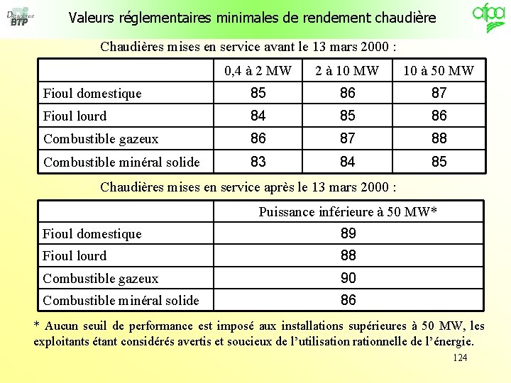 Valeurs réglementaires minimales de rendement chaudière Chaudières mises en service avant le 13 mars