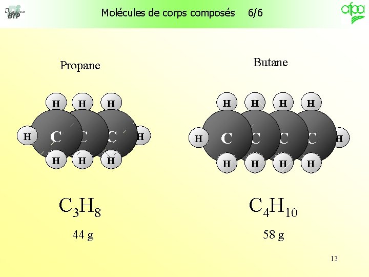 Molécules de corps composés Butane Propane H H C C C H H H