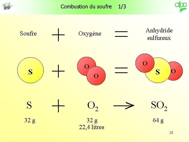 Combustion du soufre S S 32 g Oxygène 1/3 Anhydride sulfureux O O 2