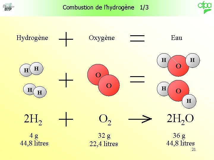 Combustion de l’hydrogène 1/3 Hydrogène Oxygène Eau H H H O O H 2