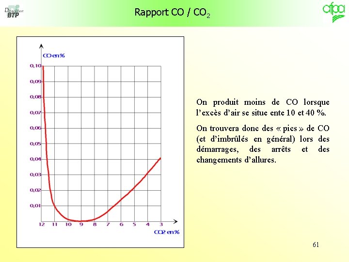 Rapport CO / CO 2 On produit moins de CO lorsque l’excès d’air se