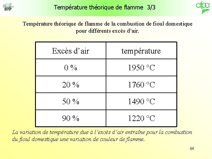 Température théorique de flamme 3/3 Température théorique de flamme de la combustion de fioul