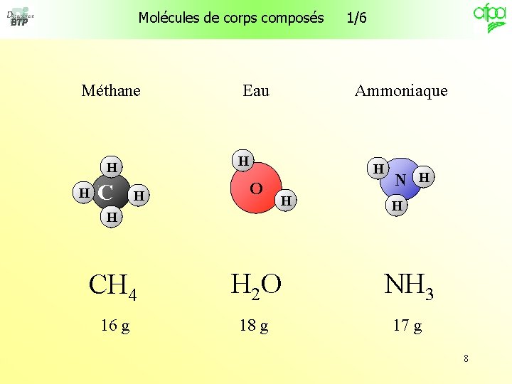 Molécules de corps composés Méthane C Ammoniaque H H H Eau H O 1/6