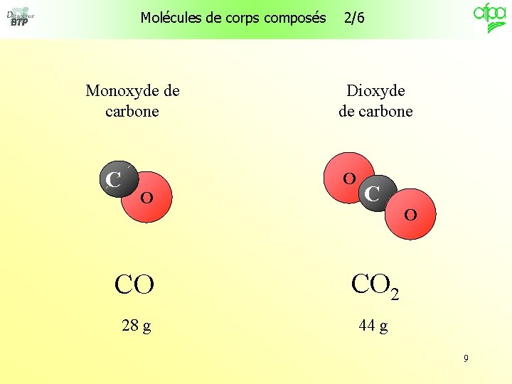 Molécules de corps composés Monoxyde de carbone C 2/6 Dioxyde de carbone O O