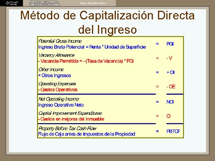 Método de Capitalización Directa del Ingreso 