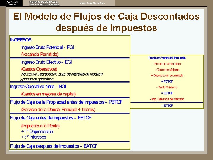 El Modelo de Flujos de Caja Descontados después de Impuestos 