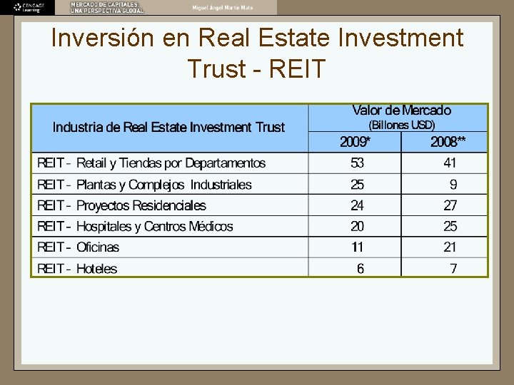 Inversión en Real Estate Investment Trust - REIT 
