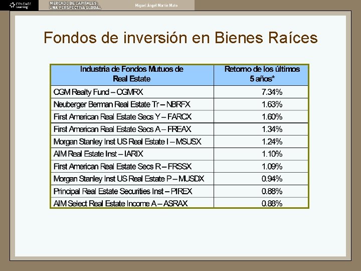 Fondos de inversión en Bienes Raíces 