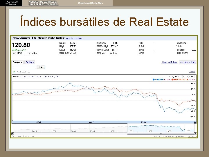 Índices bursátiles de Real Estate 