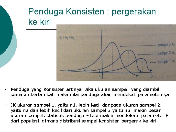 Penduga Konsisten : pergerakan ke kiri • Penduga yang Konsisten artinya Jika ukuran sampel