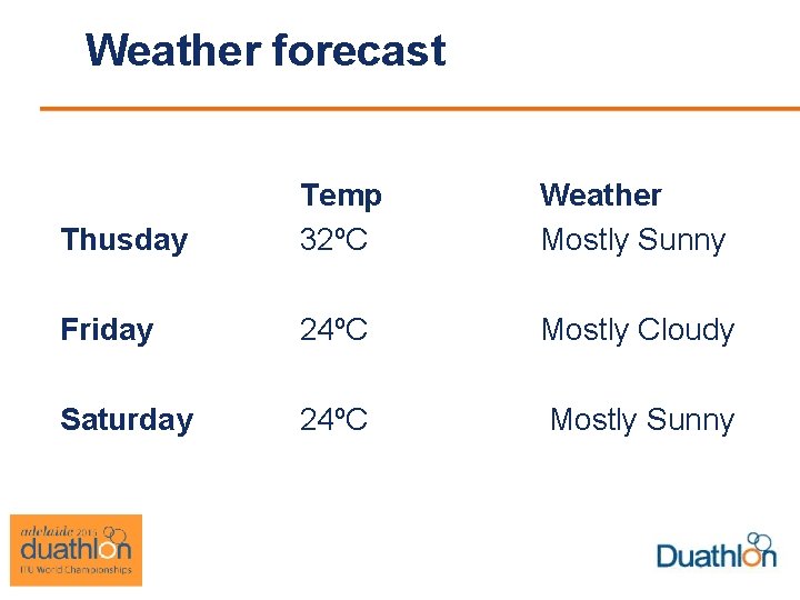 Weather forecast Thusday Temp 32ºC Weather Mostly Sunny Friday 24ºC Mostly Cloudy Saturday 24ºC