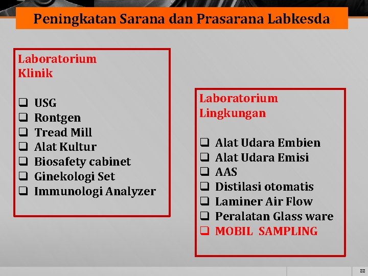 Peningkatan Sarana dan Prasarana Labkesda Laboratorium Klinik q q q q USG Rontgen Tread