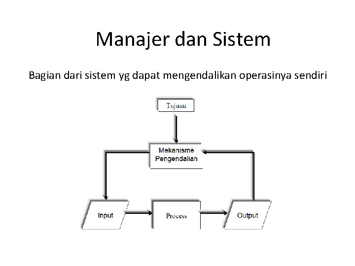 Manajer dan Sistem Bagian dari sistem yg dapat mengendalikan operasinya sendiri 