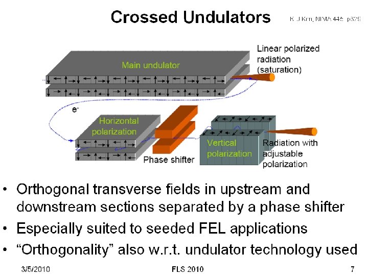 Crossed Undulators Working Group 7 Summary for FLS 2010 ICFA Beam 
