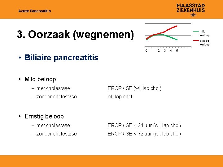 Acute Pancreatitis 3. Oorzaak (wegnemen) mild verloop ernstig verloop 0 1 2 3 4