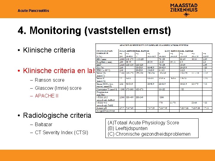Acute Pancreatitis 4. Monitoring (vaststellen ernst) • Klinische criteria en lab – Ranson score