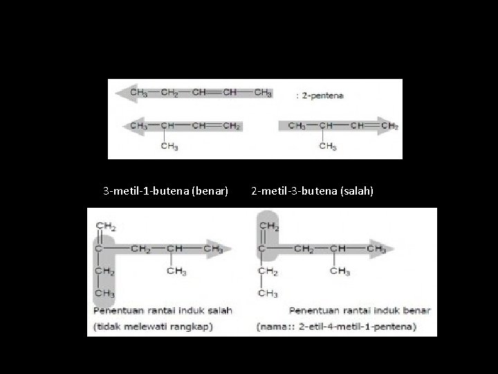  3 -metil-1 -butena (benar) 2 -metil-3 -butena (salah) 