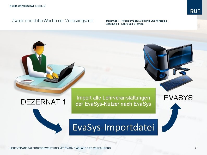 Zweite und dritte Woche der Vorlesungszeit DEZERNAT 1 Dezernat 1 - Hochschulentwicklung und Strategie