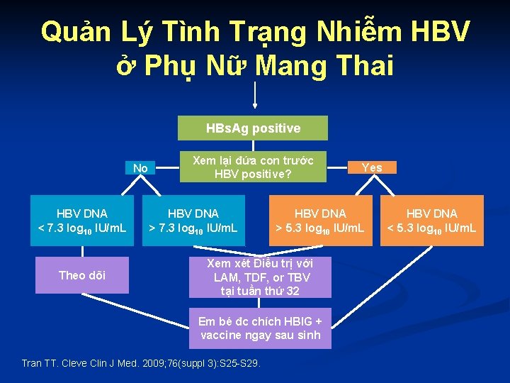 Quản Lý Tình Trạng Nhiễm HBV ở Phụ Nữ Mang Thai HBs. Ag positive