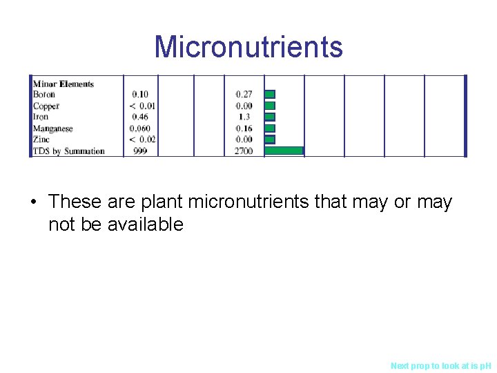 Micronutrients • These are plant micronutrients that may or may not be available Next