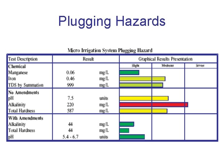 Plugging Hazards 