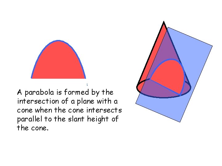 A parabola is formed by the intersection of a plane with a cone when