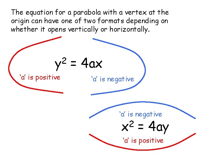 The equation for a parabola with a vertex at the origin can have one