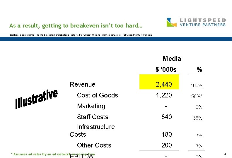 As a result, getting to breakeven isn’t too hard… Lightspeed Confidential - Not to