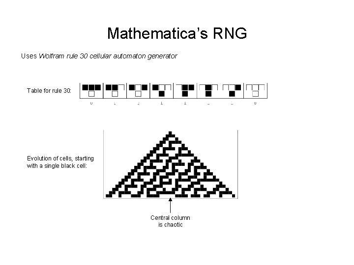 Mathematica’s RNG Uses Wolfram rule 30 cellular automaton generator Table for rule 30: Evolution