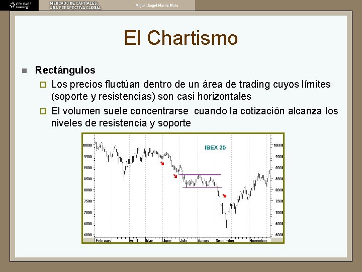 El Chartismo n Rectángulos ¨ Los precios fluctúan dentro de un área de trading