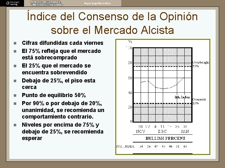 Índice del Consenso de la Opinión sobre el Mercado Alcista n n n n