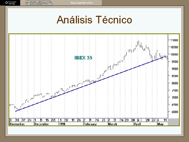 Análisis Técnico 