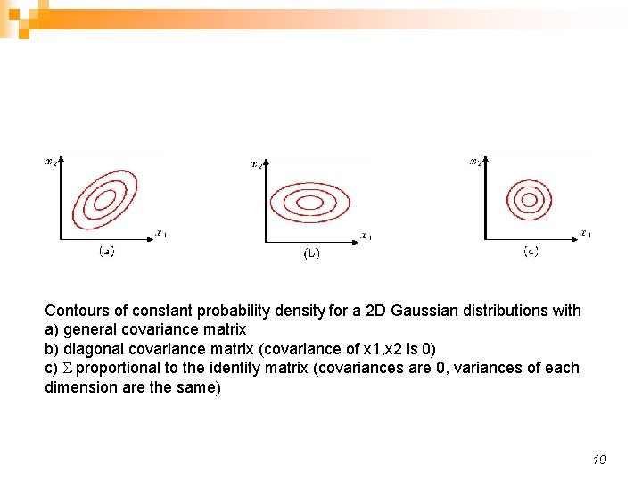 Contours of constant probability density for a 2 D Gaussian distributions with a) general