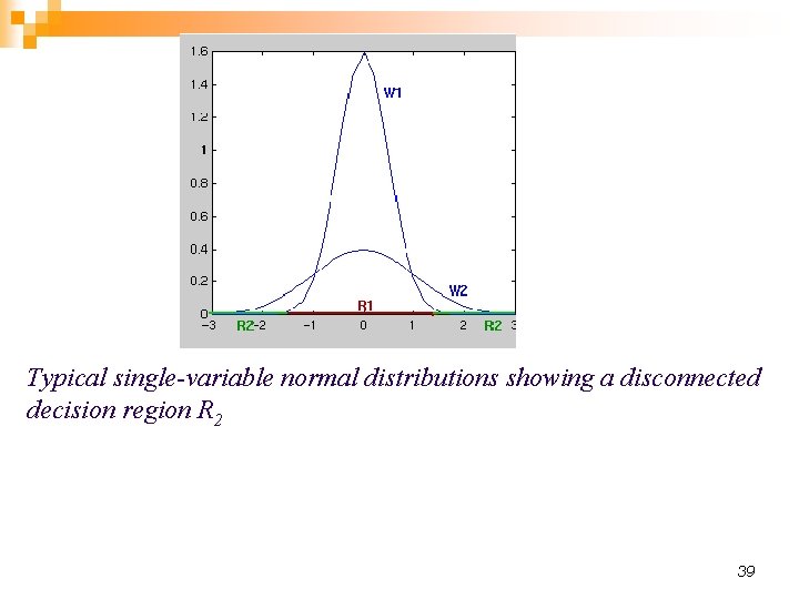 Typical single-variable normal distributions showing a disconnected decision region R 2 39 