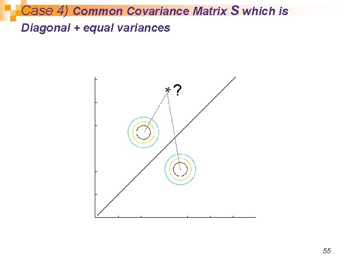 Case 4) Common Covariance Matrix S which is Diagonal + equal variances *? 55