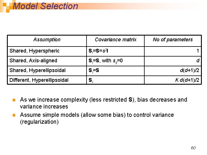 Model Selection Assumption Covariance matrix No of parameters Shared, Hyperspheric Si=S=s 2 I 1