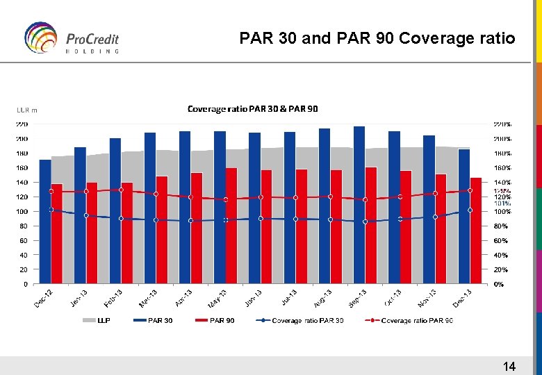 PAR 30 and PAR 90 Coverage ratio 14 