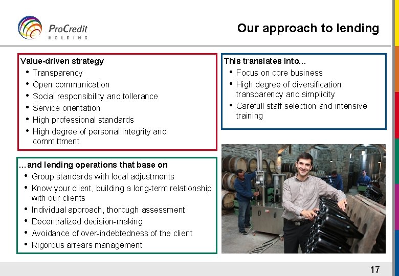 Our approach to lending Value-driven strategy • Transparency • Open communication • Social responsibility