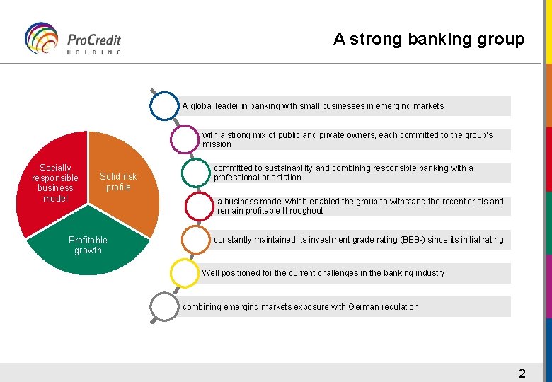 A strong banking group A global leader in banking with small businesses in emerging