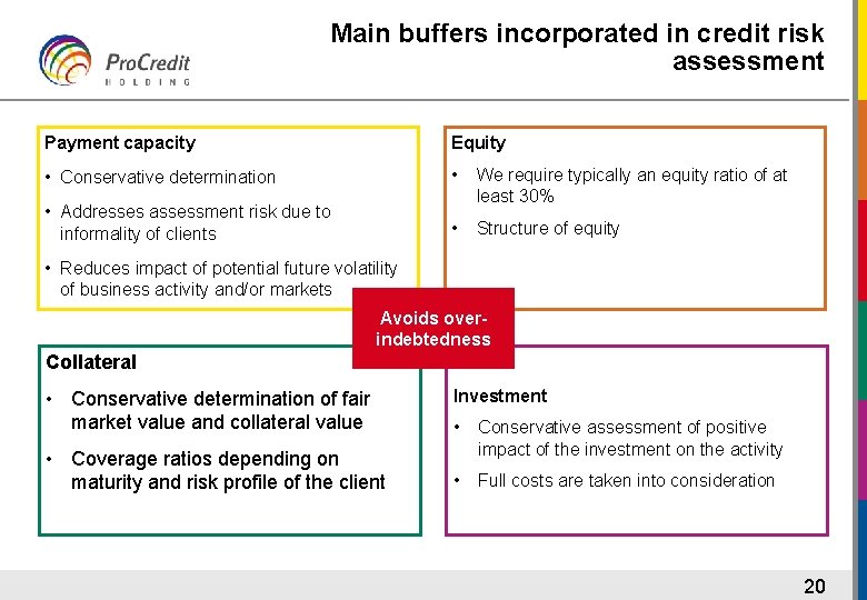 Main buffers incorporated in credit risk assessment Payment capacity Equity • Conservative determination •
