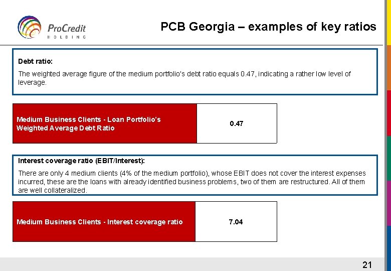 PCB Georgia – examples of key ratios Debt ratio: The weighted average figure of