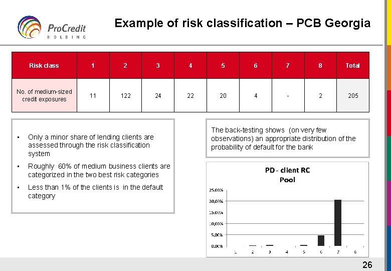 Example of risk classification – PCB Georgia Risk class 1 2 3 4 5